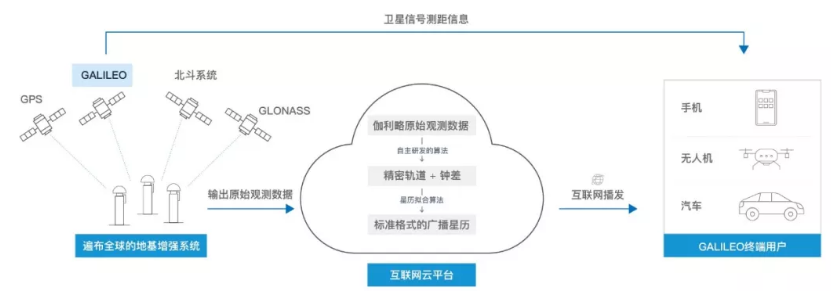伽利略停擺之時(shí)，千尋位置如何實(shí)現(xiàn)它的“復(fù)活”？