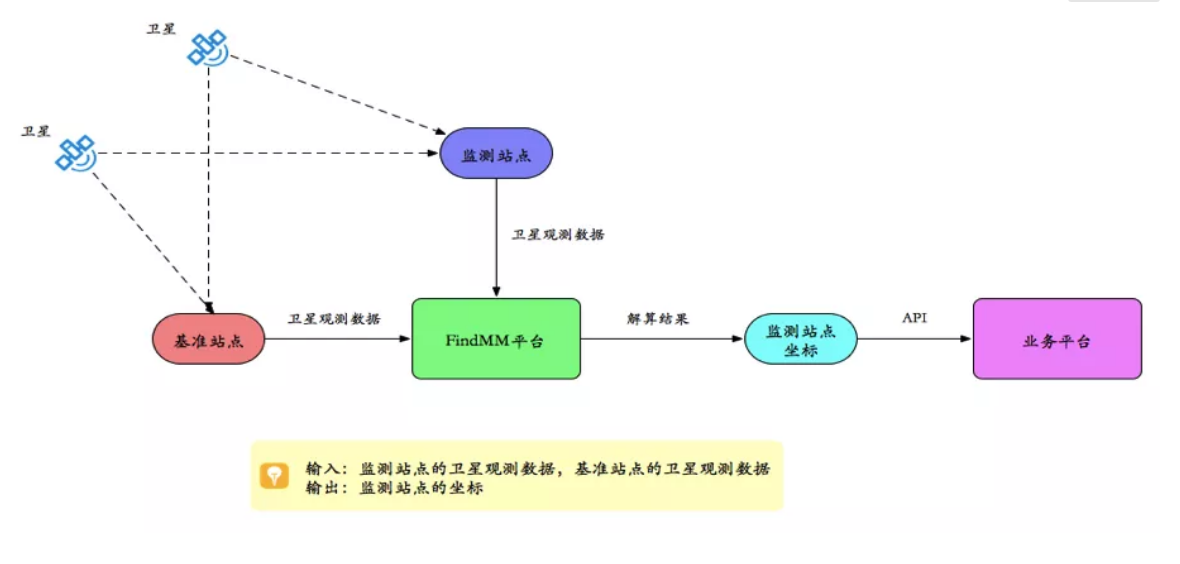 千尋見微FindMM常見問題一覽，沒有比這個(gè)更全面的了！