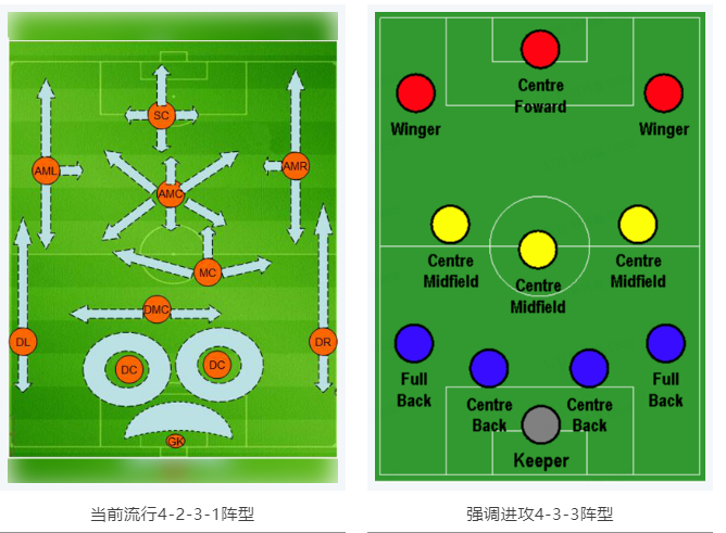 當(dāng)RTK參加世界杯，哪種陣容能“hold住”全場(chǎng)？